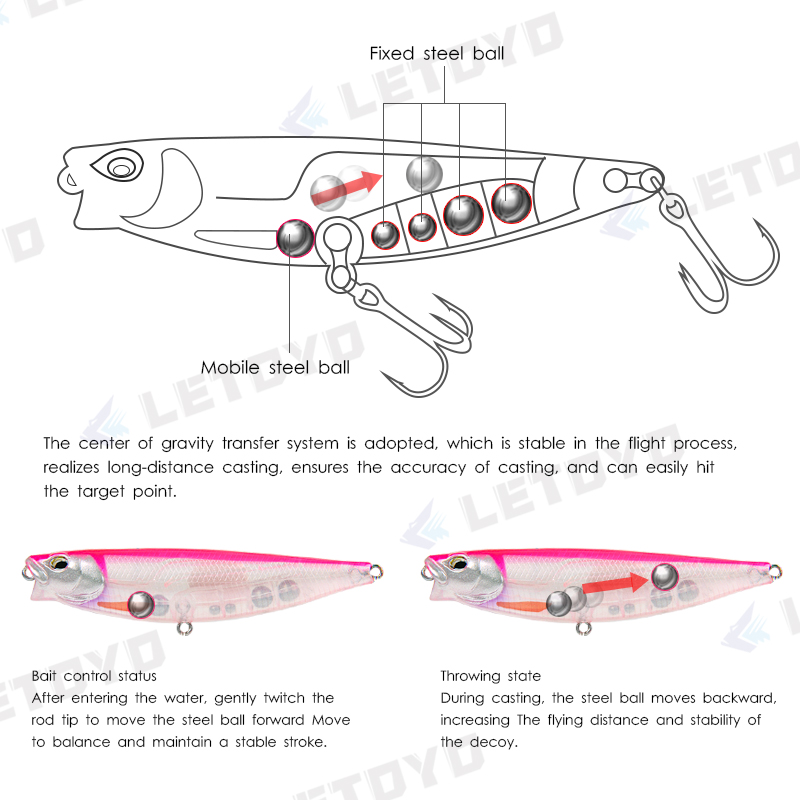 LETOYO 65mm 5g/90mm 10g Surfac - Fishing Lure Swimbait 评论和价格