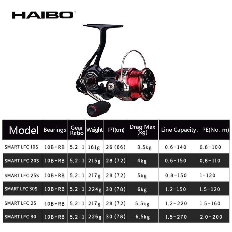 Haibo SMART LFC Spinning Reel  - Daiwa Reel Fuego 评论和价格