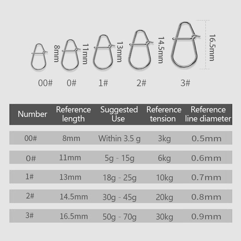 /KQM/100Pcs Fishing Clips Fast - Fishing Lure Crankbait 评论和价格